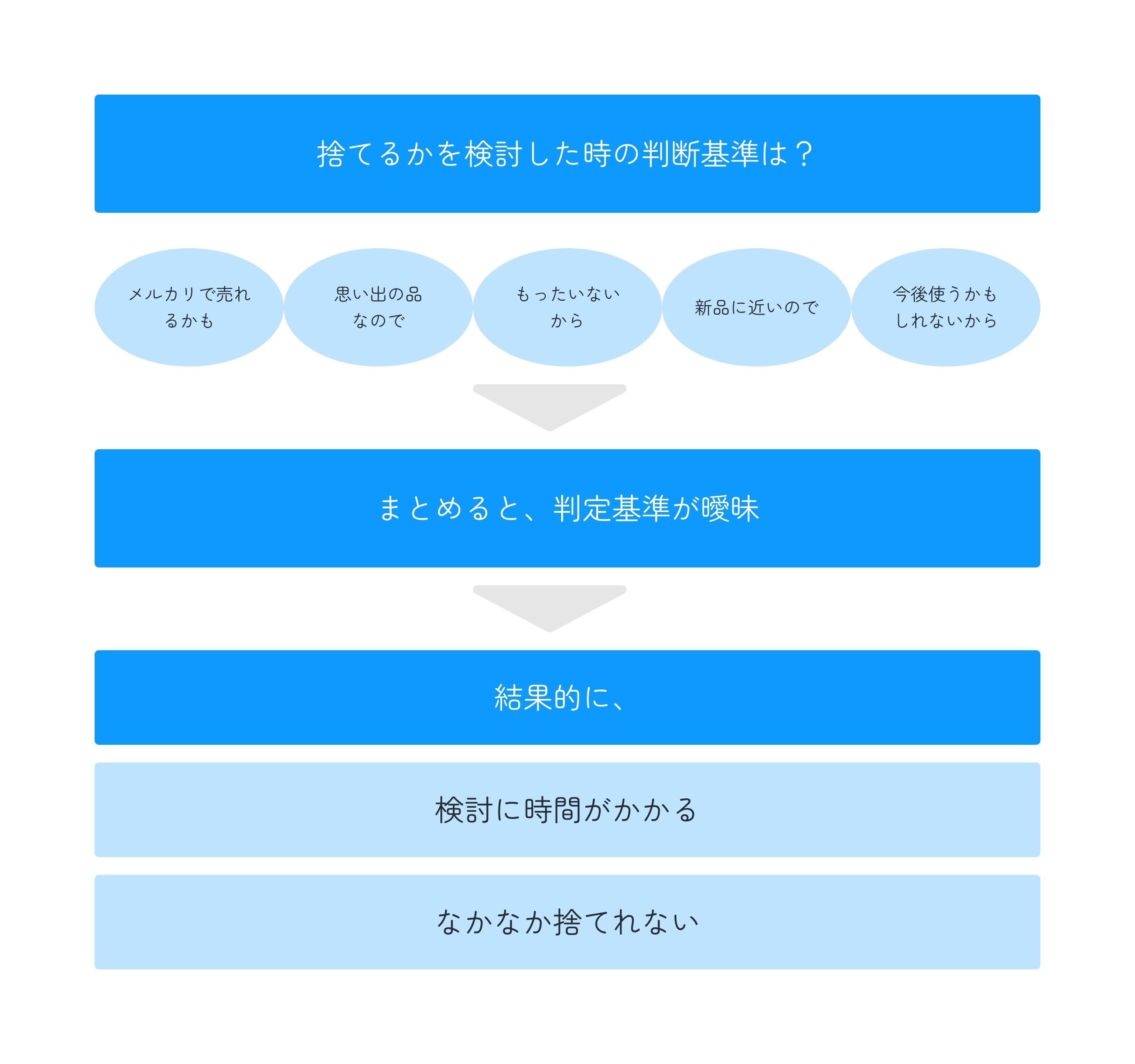 ひめ　常に断捨離中　2点おまとめ ひめ 常に断捨離中 2点おまとめ 最近、断捨離した？断