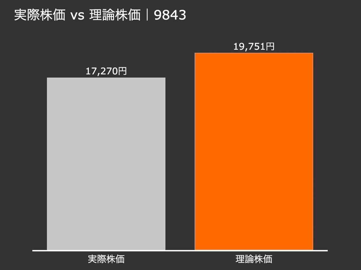 KACHI｜企業価値評価Pythonツール実践ガイド｜ロア@ザイマニ看板猫