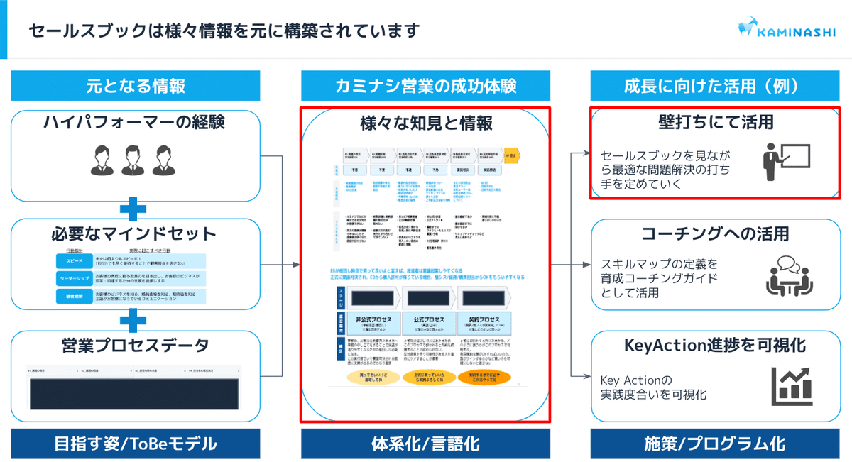 ラポールセールス　なぜあの人はドアが開き，話が続くのか？　新聞セールスの本 売れる営業マンは、この3つを絶対に押さえている！ラポール