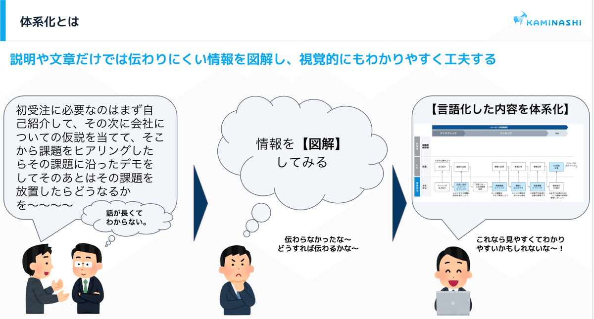 プレイヤーで生きると決めた僕がマネージャーとしてセールス プレイヤーで生きると決めた僕がマネージャーとしてセールス