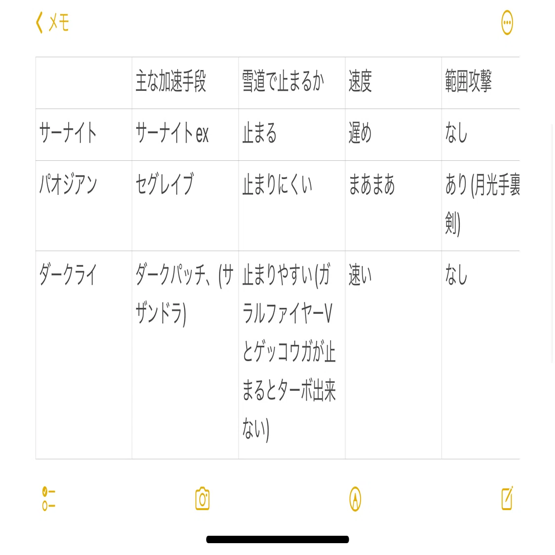 ダークライはやれる子なのか？｜クラッシャーBOSE