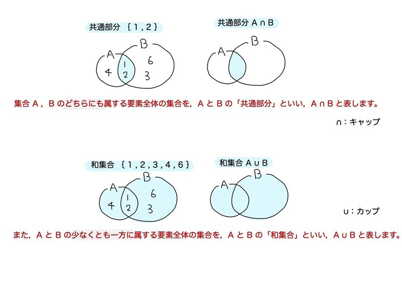 全体集合と補集合 / ド・モルガンの法則の証明【高校数学1基礎講座ショート版】