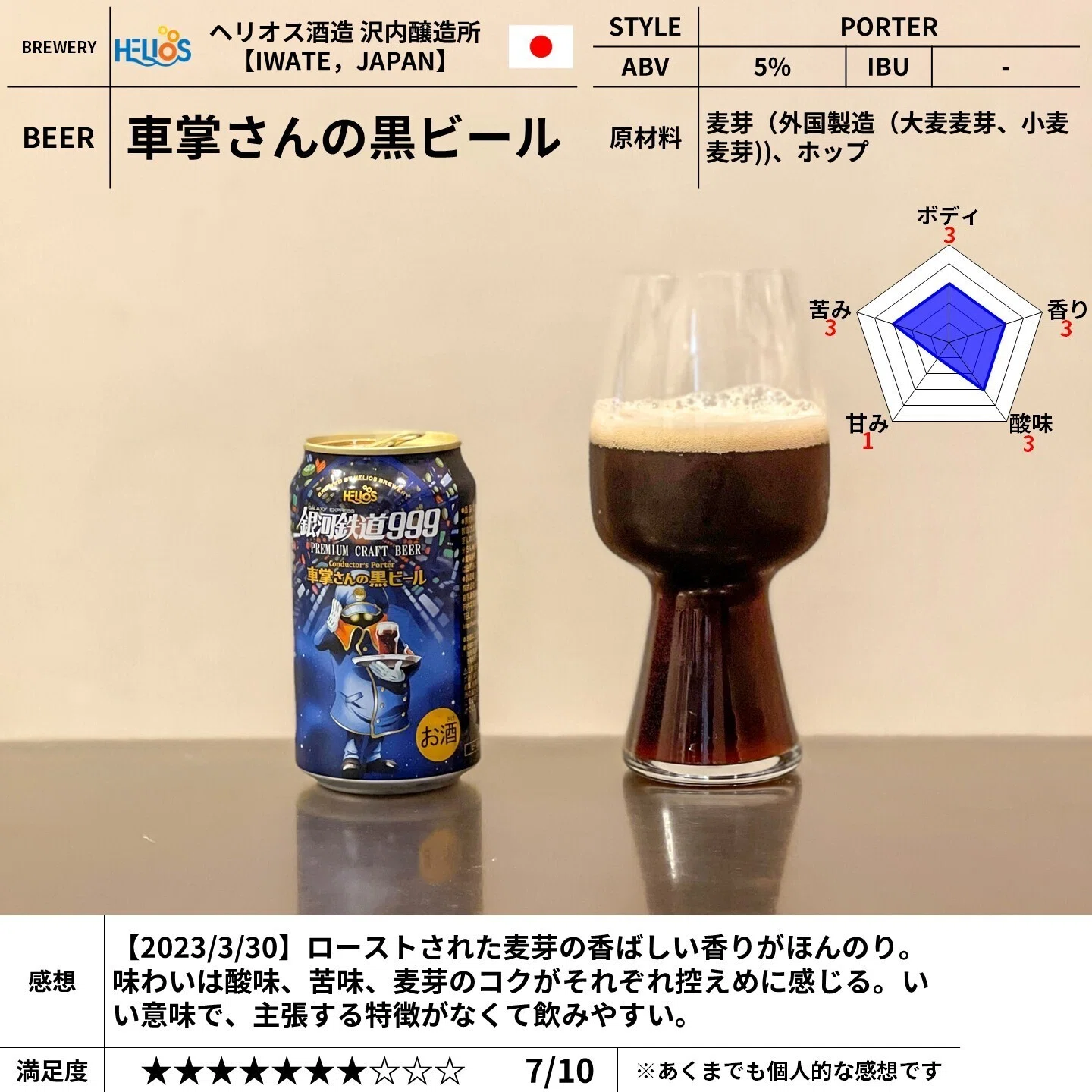 ヘリオス酒造の「車掌さんの黒ビール」｜yamashin0120