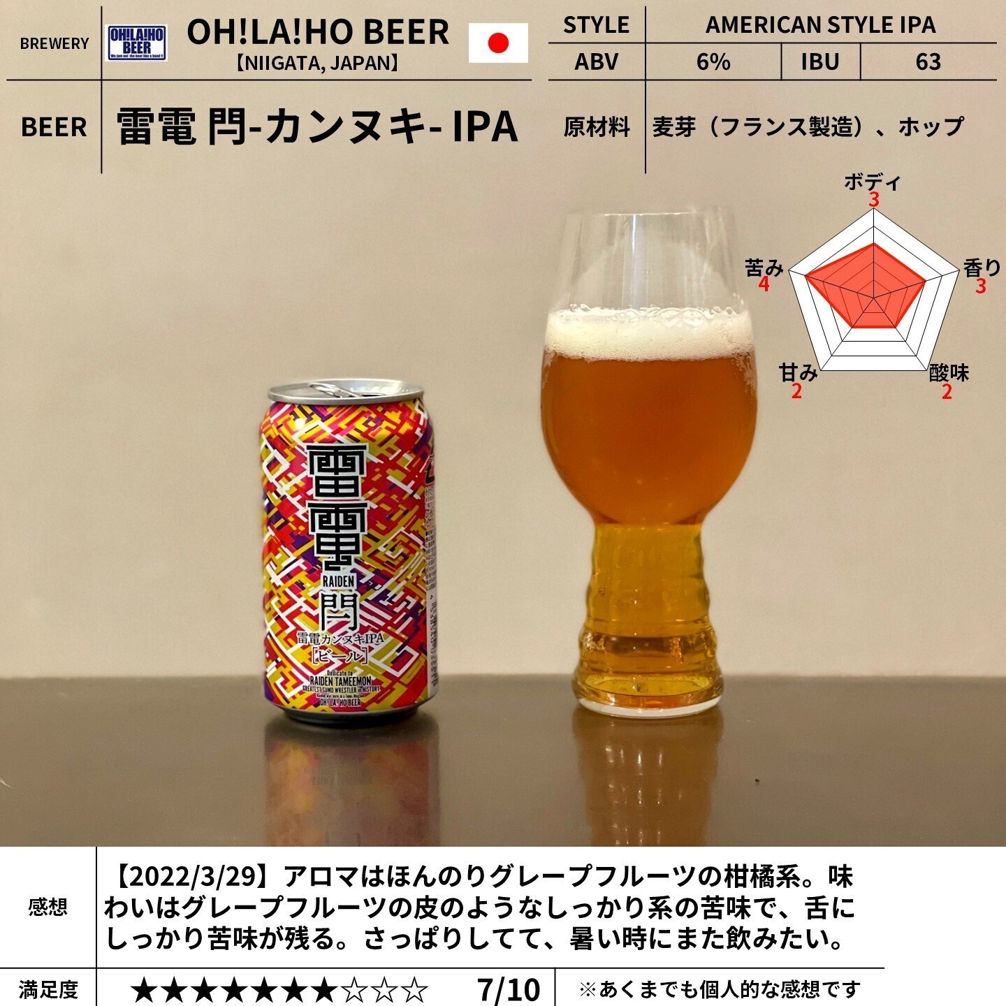 Amazon | 雷電カンヌキIPA 350ml×24本入り | オラホビール