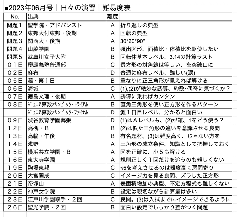 中学への算数 2023年6月号 日日の演習 解説PDF｜井上翔一朗