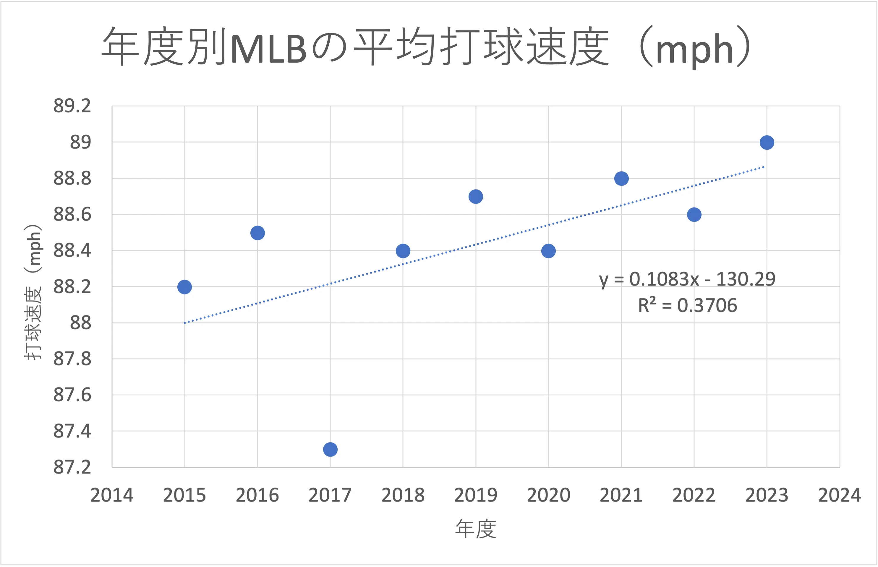 トレーニンググラブで守備力を向上させたい！！という話② 〜イーグル