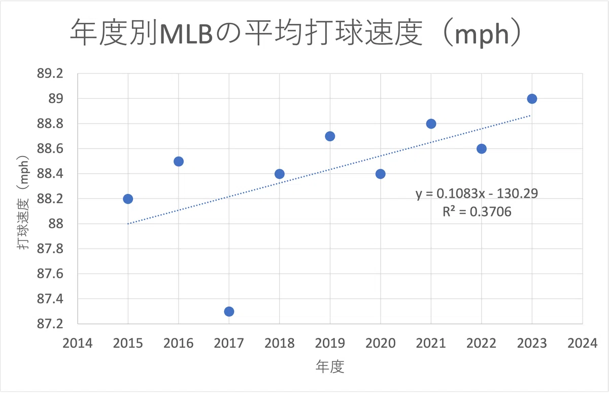 トレーニンググラブで守備力を向上させたい！！という話② 〜イーグル