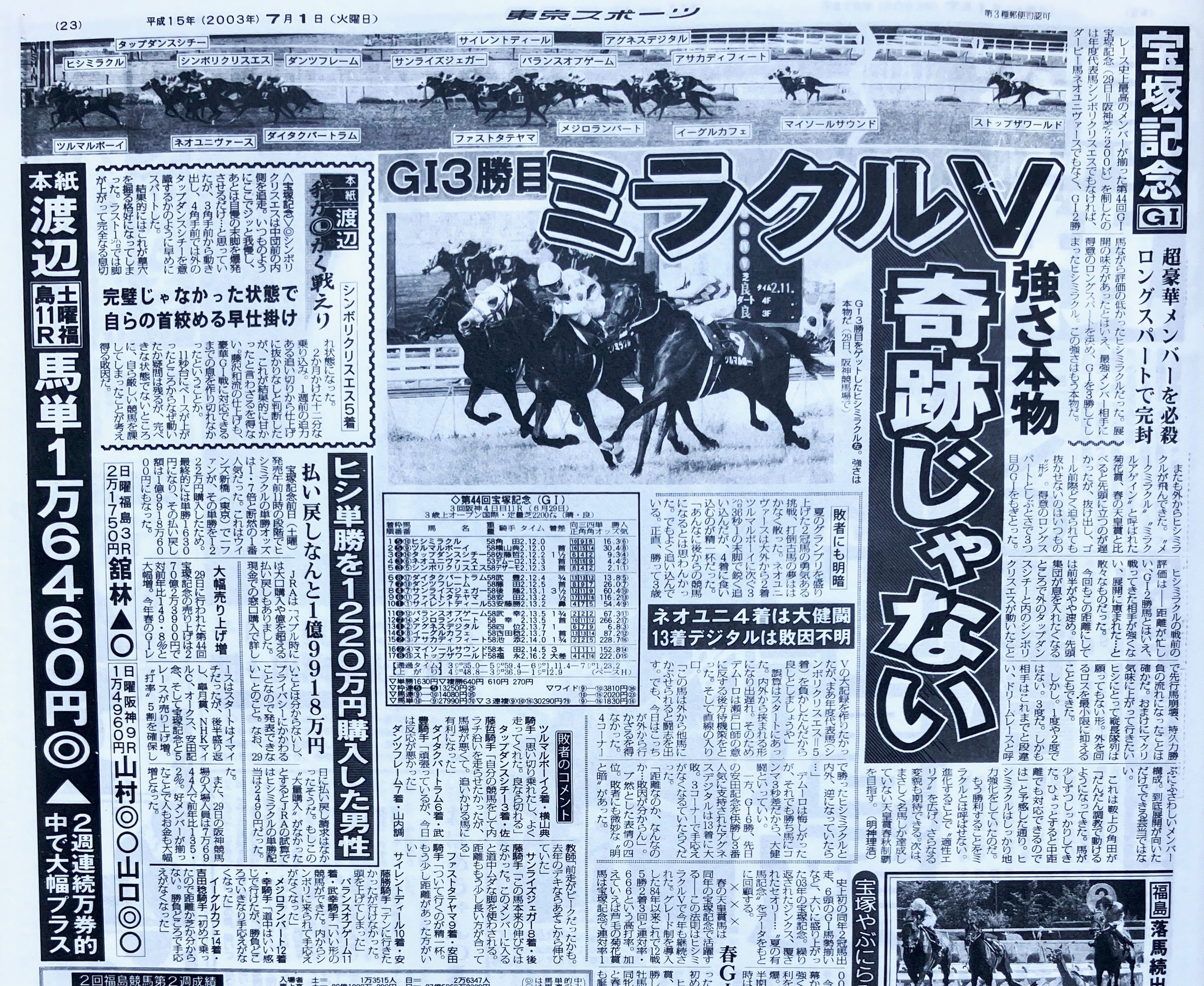 即ミラクル!「ウマ娘」に実装されたヒシミラクルを「東スポ」で 即ミラクル!「ウマ娘」に実装されたヒシミラクルを「東スポ」で