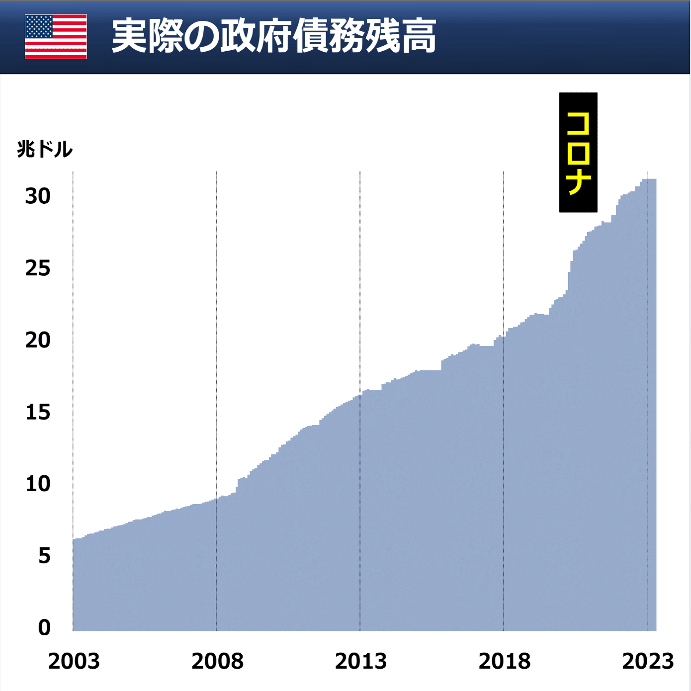 3分解説】米債務上限問題｜後藤達也