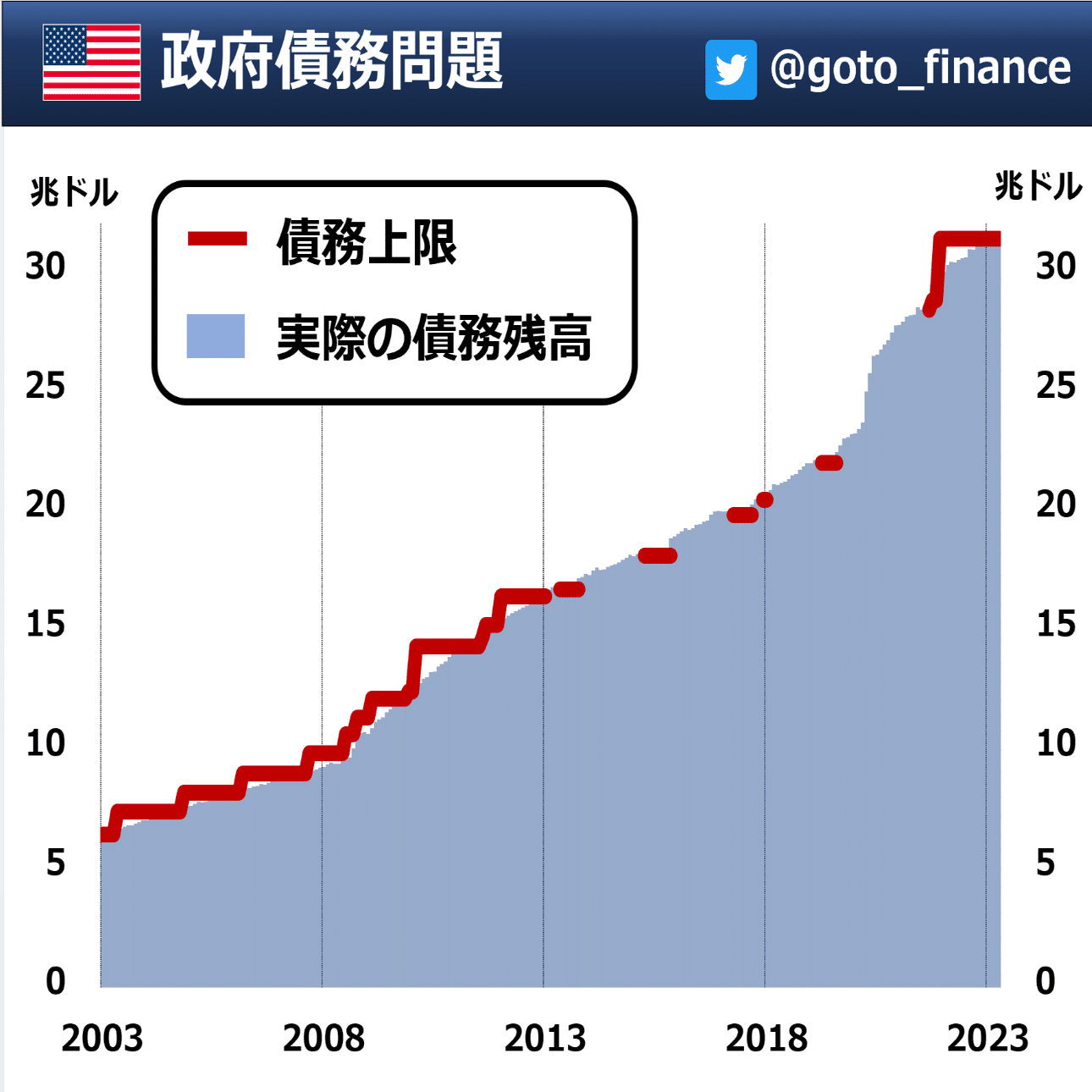 3分解説】米債務上限問題｜後藤達也