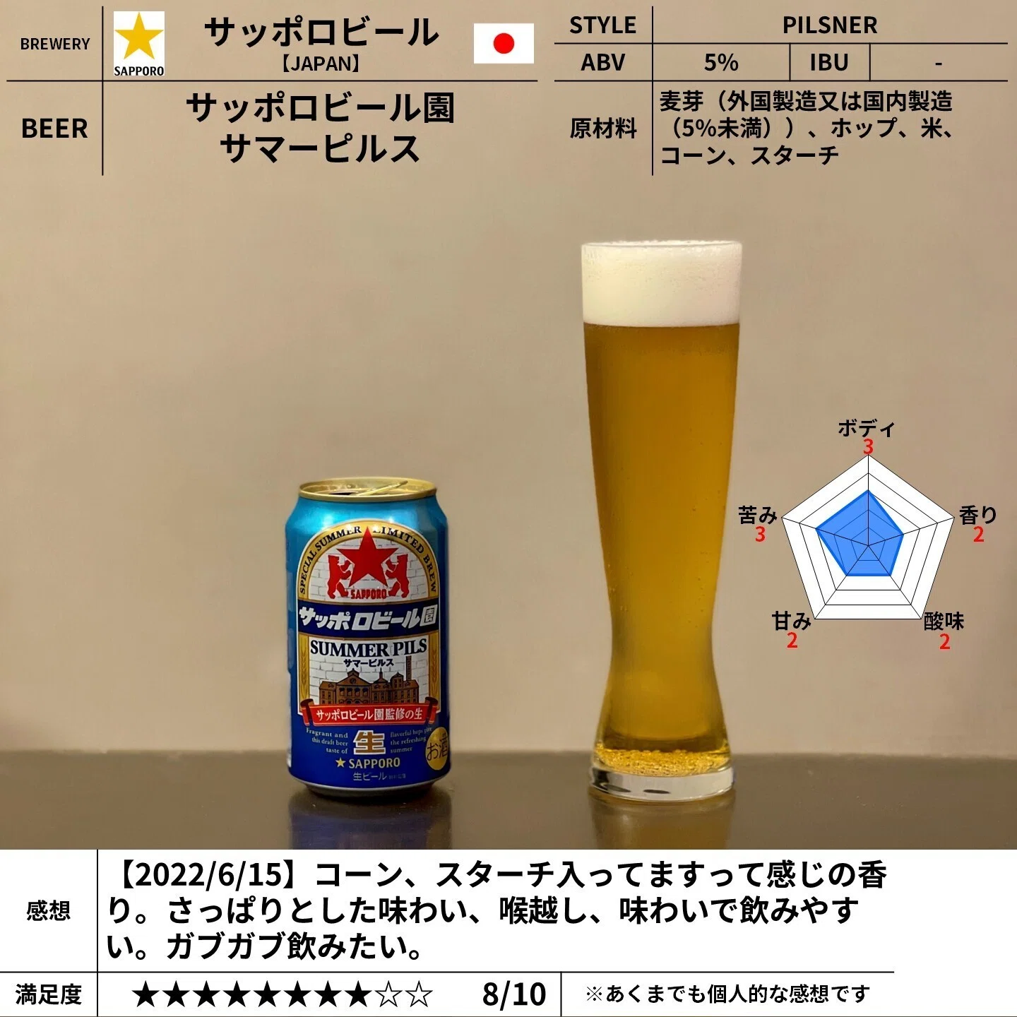 k*u様 サッポロ　ビールサーバー　通電確認済み サッポロビールの「サッポロビール園サマーピルス」｜yamashin0120