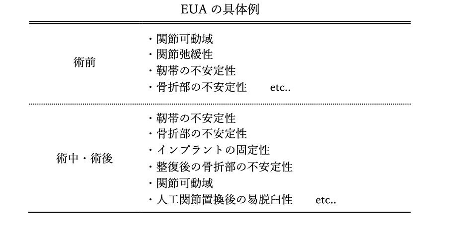 運動器リハ 1.0の教科書✏︎第5章【手術記録の読み方】｜かず