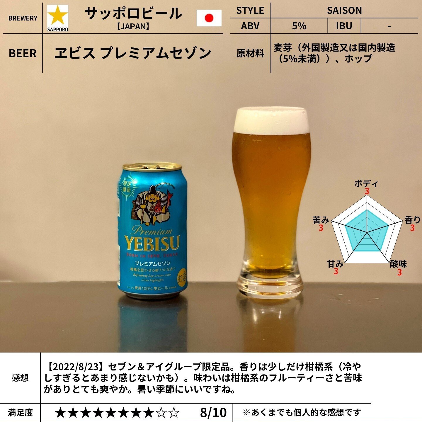 エビスビール（YEBISU BEER）の「ヱビス プレミアムセゾン