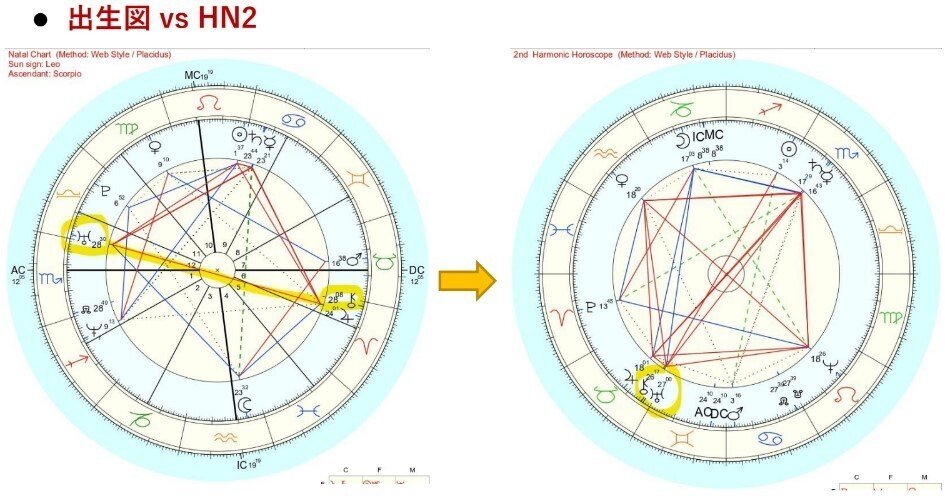 note版】黄龍SALON LIVE配信59（誕生日からの1年を占う③