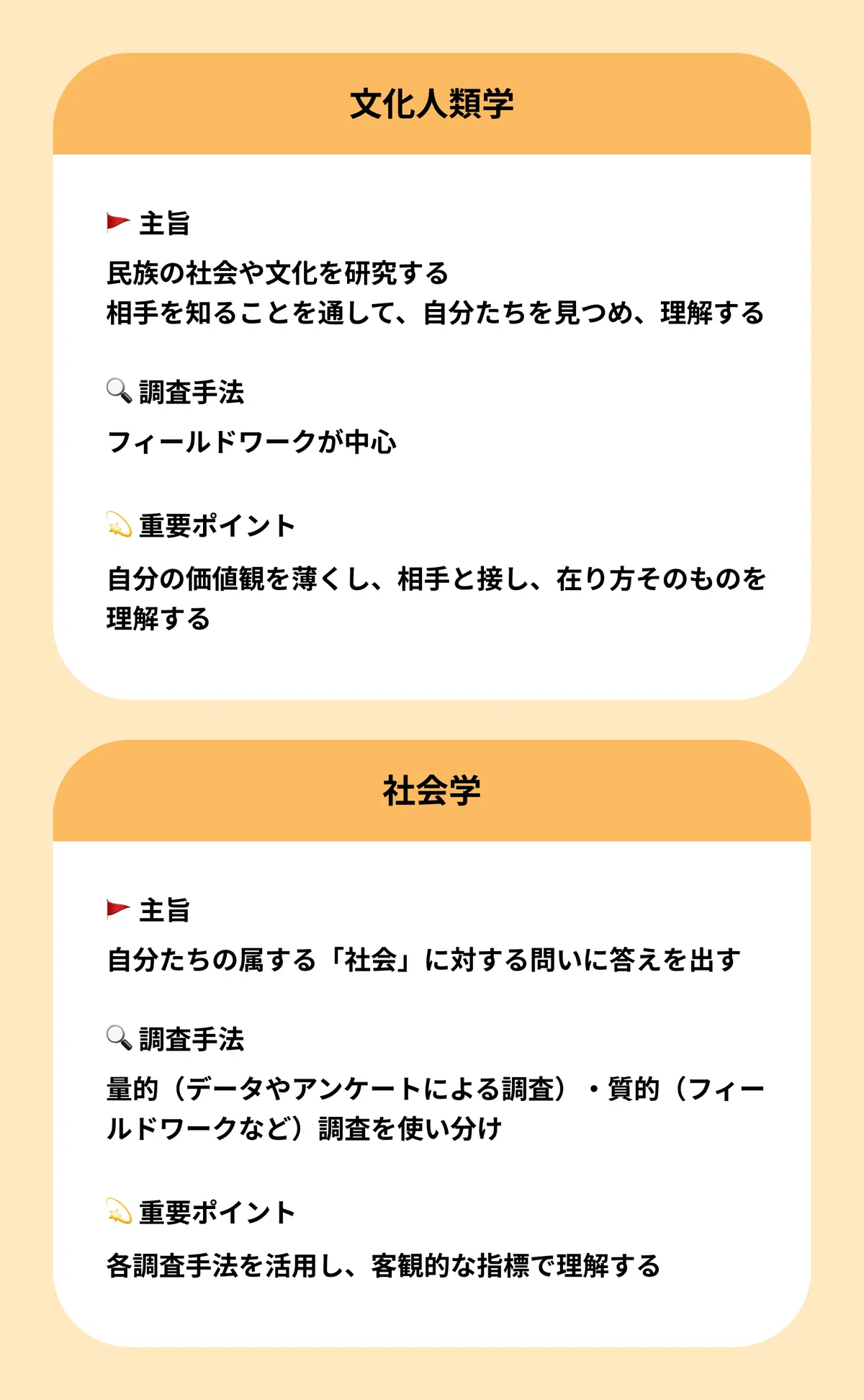 文化人類学と社会学のまとめ