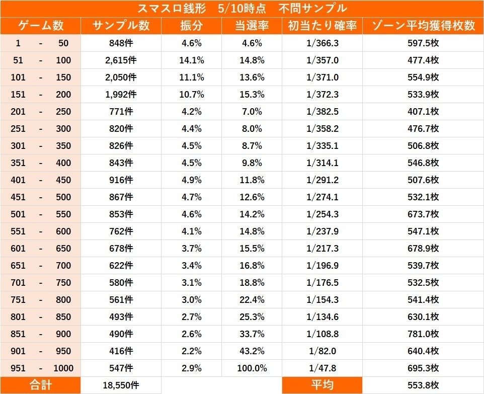L主役は銭形4】 天井期待値と狙い目※ガッツ早見表付き｜けんけん