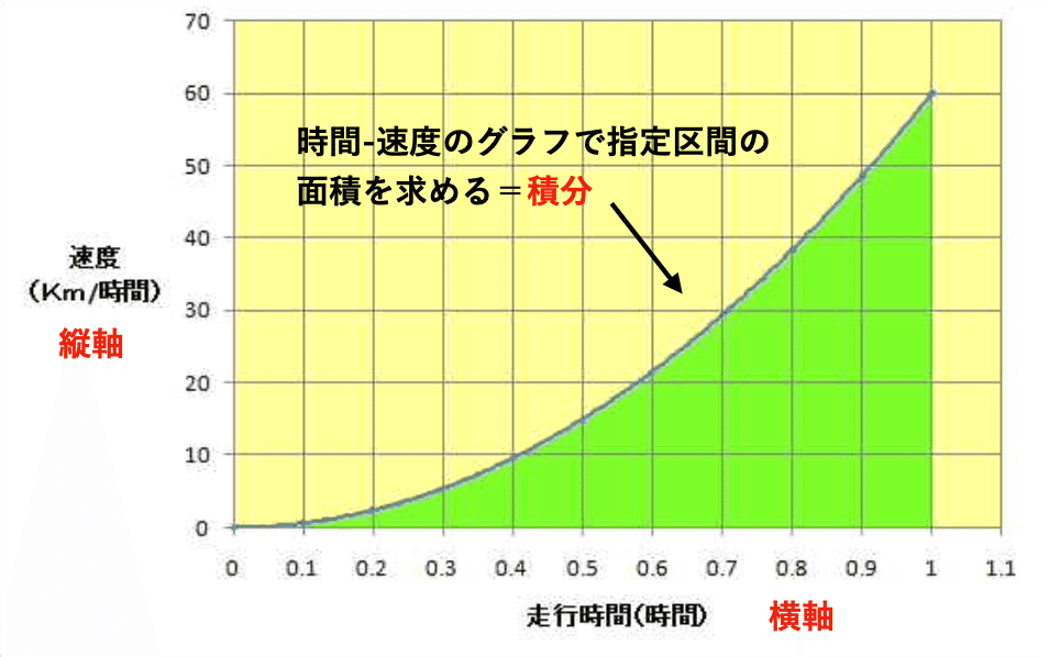 解析学の基礎である微積分の話 -2-｜谷口シン@文理の世界線を
