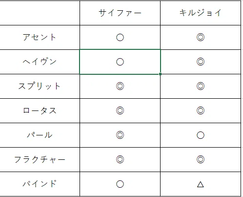 [VALORANT] How to choose between Cypher and Killjoy｜とつか