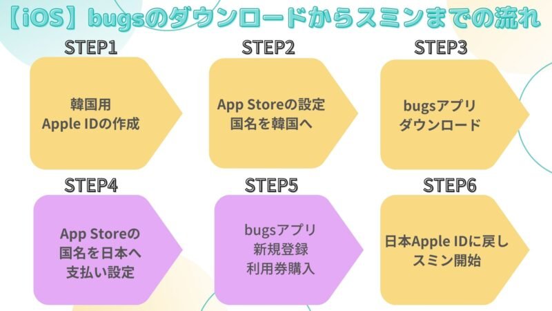 bugs-4