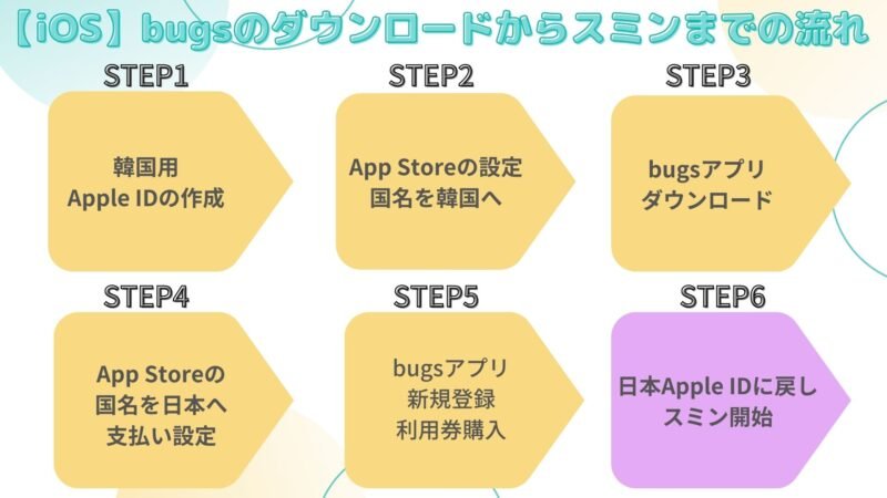 ios-bugs-112