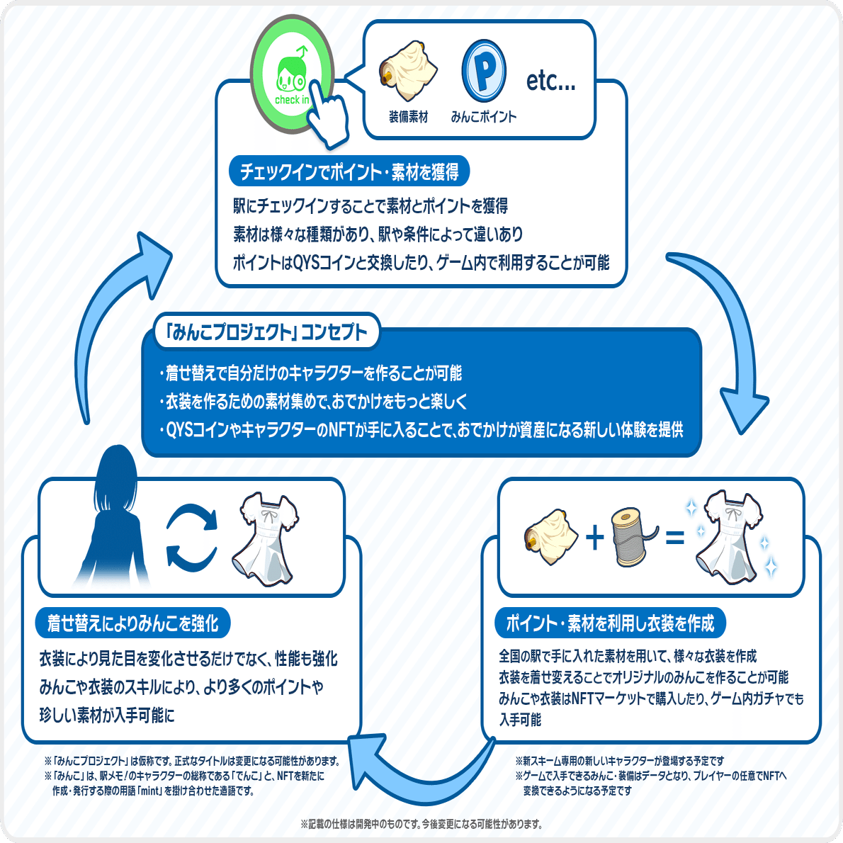 新プロジェクトと開発ロードマップについて｜駅メモ！ Our Rails 公式