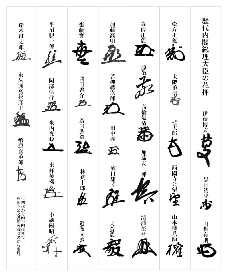 花押の作り方 花押（サイン）の種類と作り方