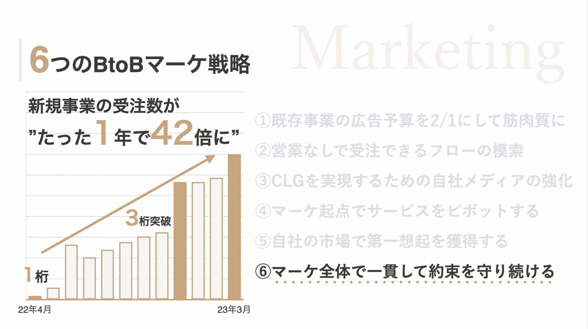 Amazon.co.jp: 売れる数字 組織を動かすマーケティング : 佐藤