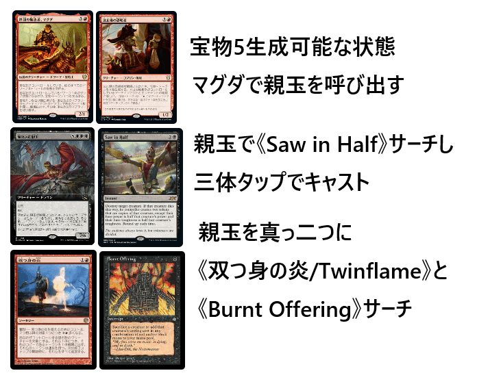 暴動の長、ラクドス/Rakdos, Lord of Riots》機械兵団の進軍+
