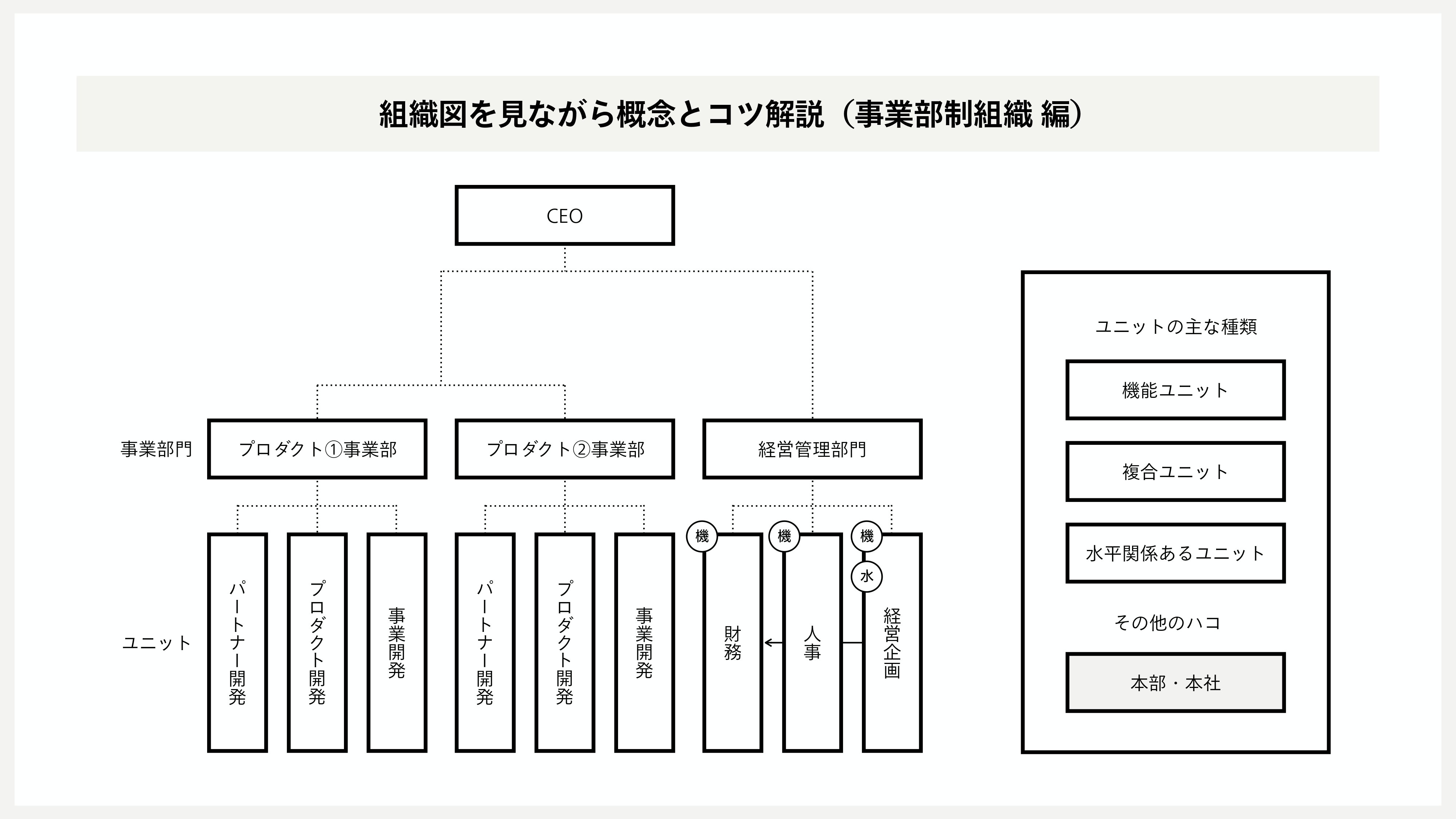 マトリックス組織の編成と運営―複合能力の統合と人材活用 (1981