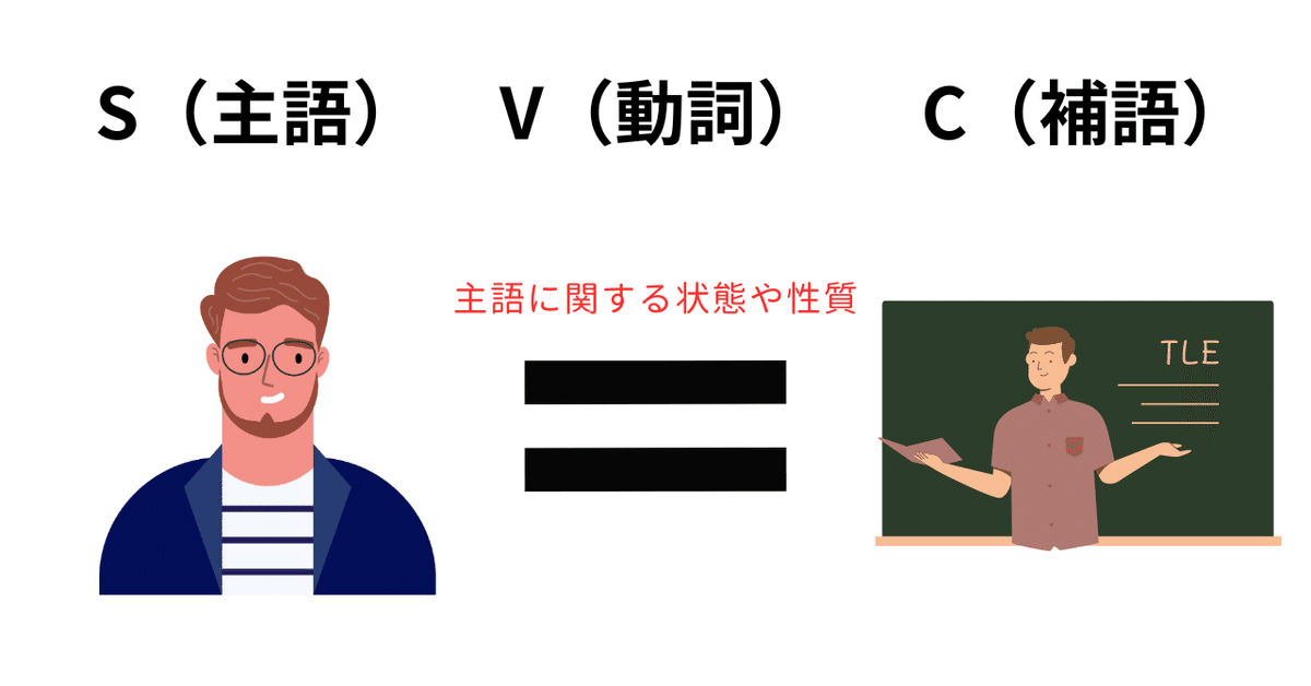 【絶版】英文法の基本文型200 絶版】英文法の基本文型200 英文法の基本文型200 |本 |