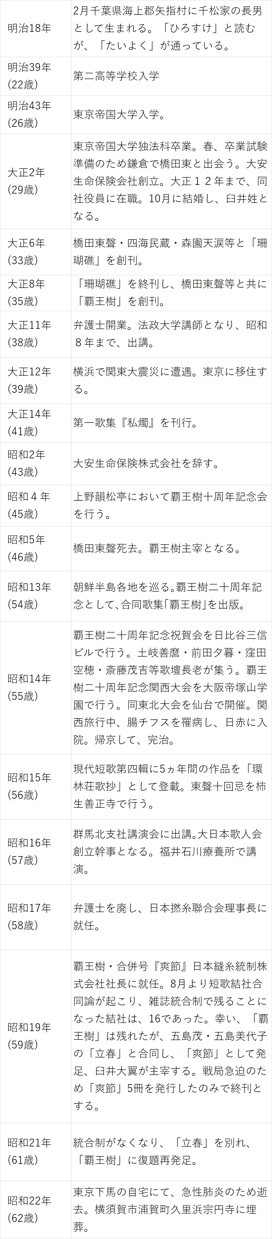 臼井大翼 短冊 覇王樹の歴史 その2｜短歌の会 覇王樹｜短歌会
