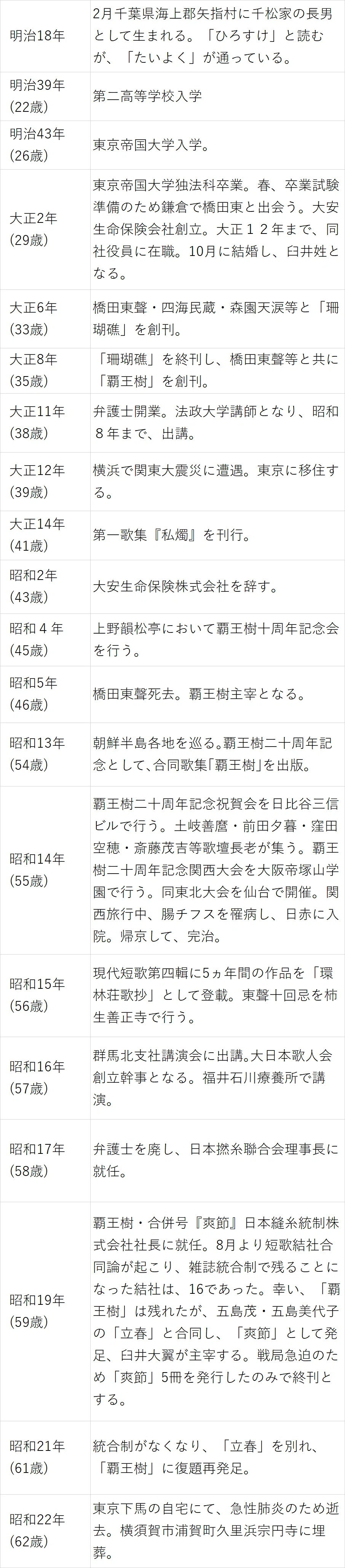 覇王樹の歴史 その2|短歌の会 覇王樹|短歌会 覇王樹の歴史 その2|短歌の会 覇王樹|短歌会