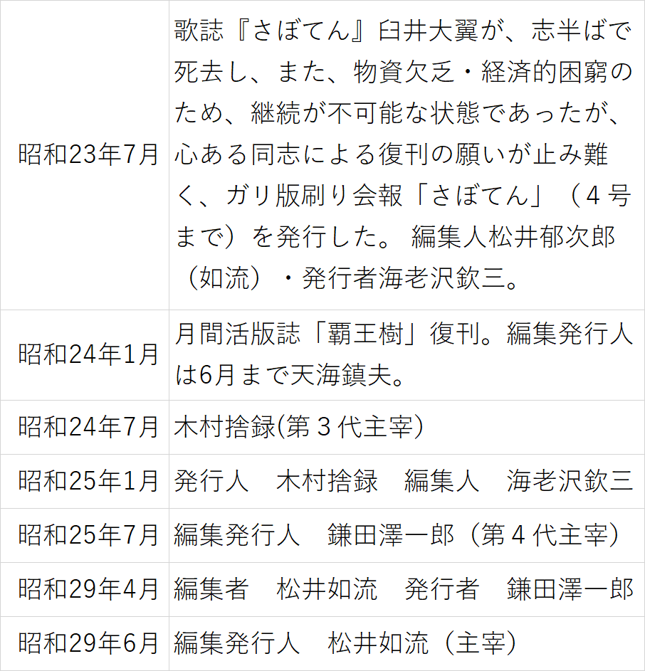 臼井大翼 短冊 覇王樹の歴史 その2｜短歌の会 覇王樹｜短歌会