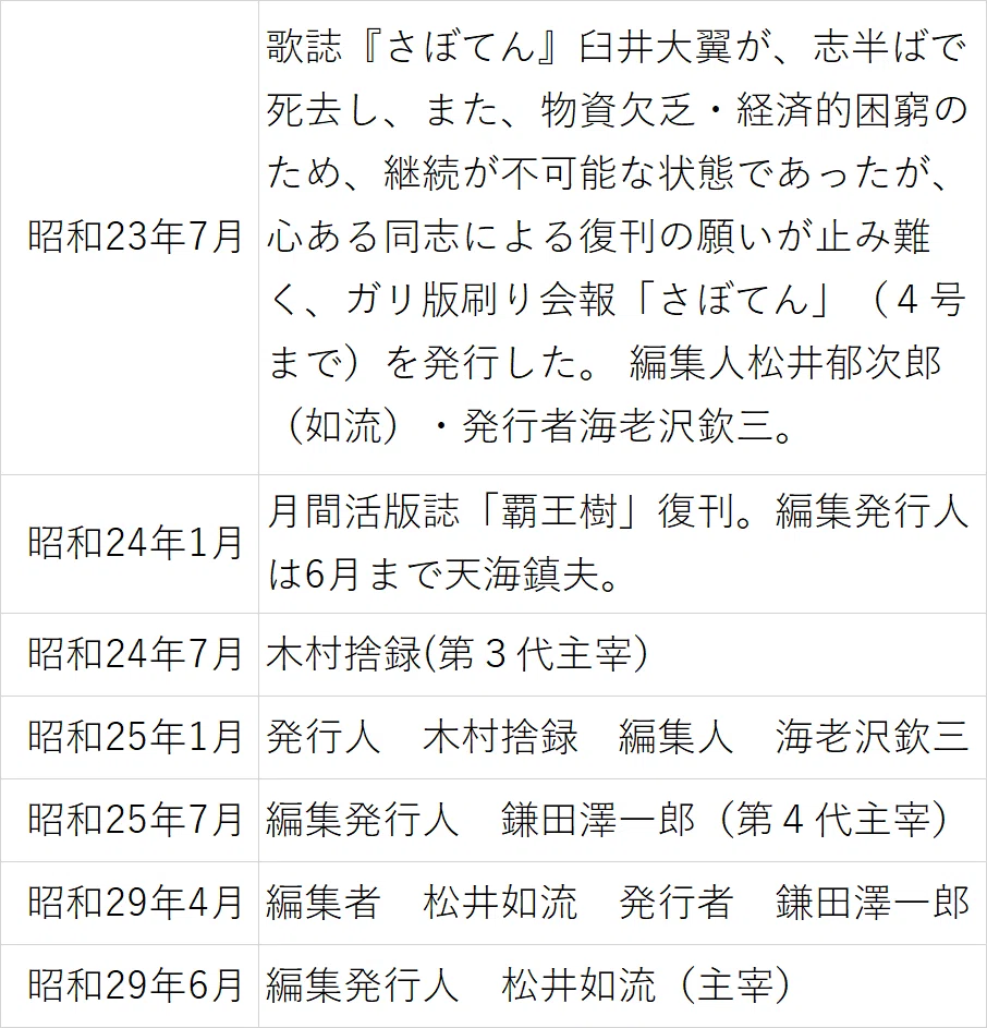覇王樹の歴史 その2|短歌の会 覇王樹|短歌会 覇王樹の歴史 その2|短歌の会 覇王樹|短歌会