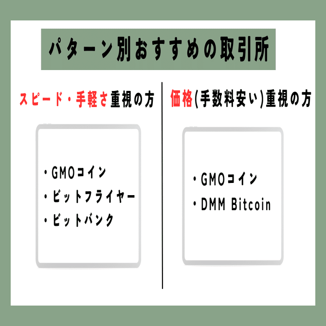 初心者向け】イーサリアム購入におすすめの仮想通貨取引所まとめ｜新しいポストを表示 かずき@クスッと笑える演出が得意な動画編集者