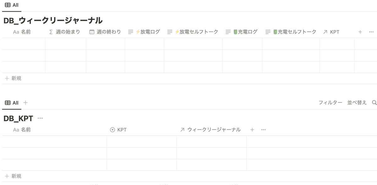 プロパティ設定後のデータベース全体像