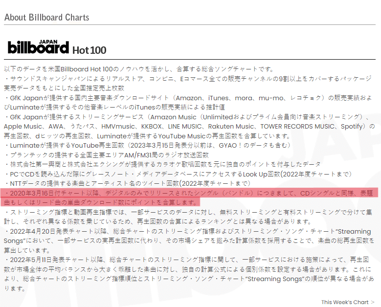 ビルボード】音楽チャートのダウンロード指標について素人が徹底