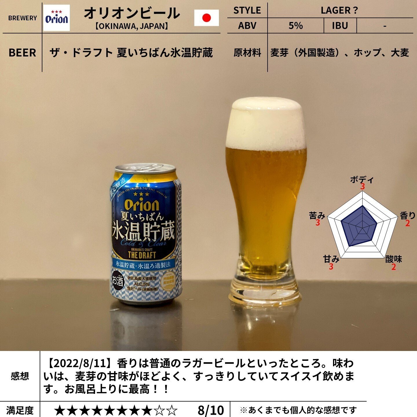 【非売品】オリオンビール　保冷温庫 非売品】オリオンビール保冷温庫