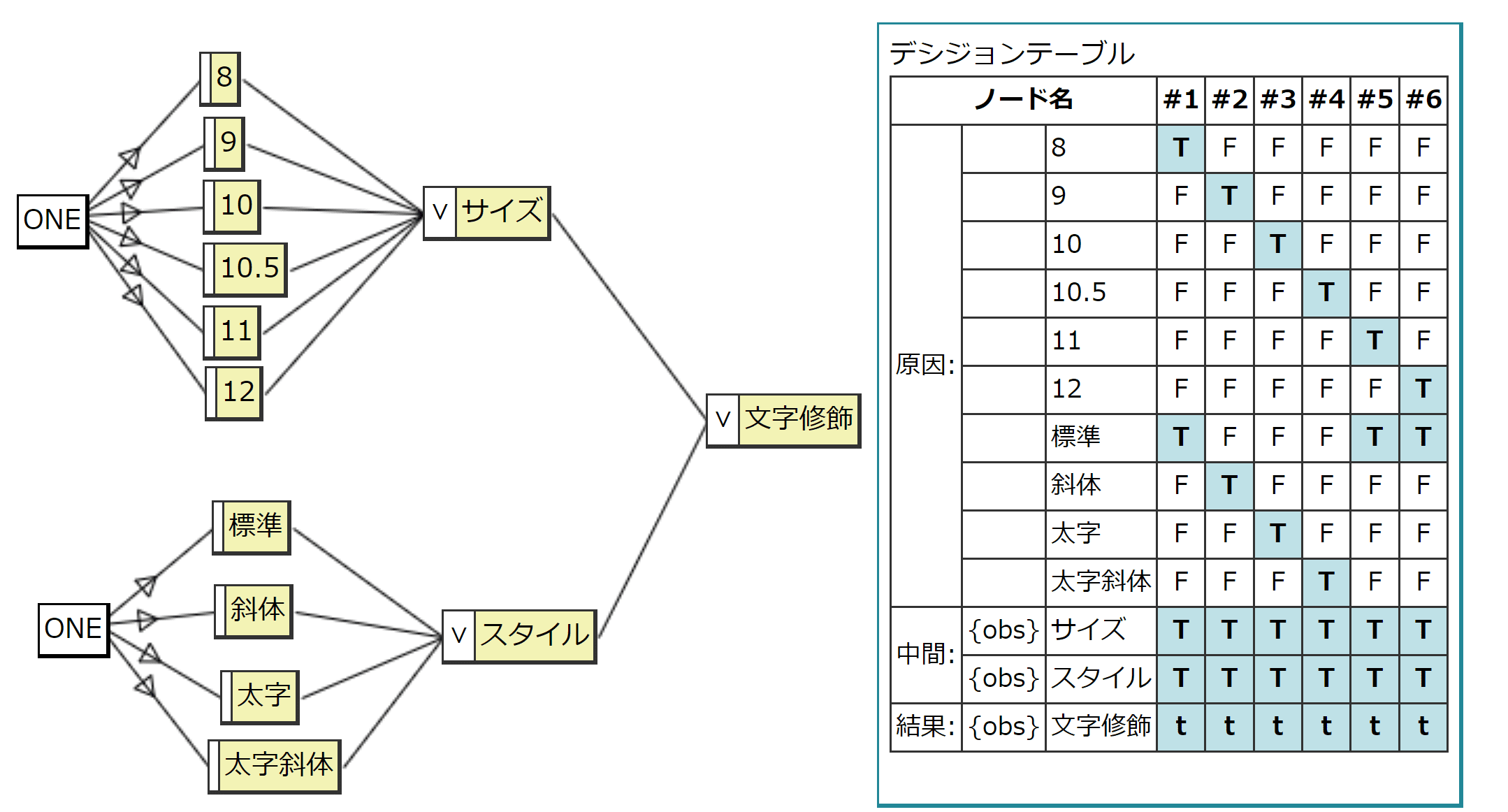 第228回： 「ソフトウェアテストしようぜ」41 CEGTest（11.制約EXCL 