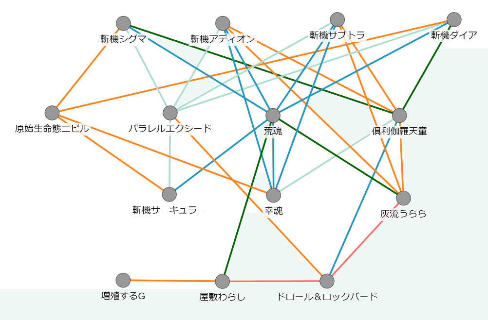 全文無料】斬機 展開覚書【OCG】|ろでひー 全文無料】斬機 展開覚書【OCG】|ろでひー