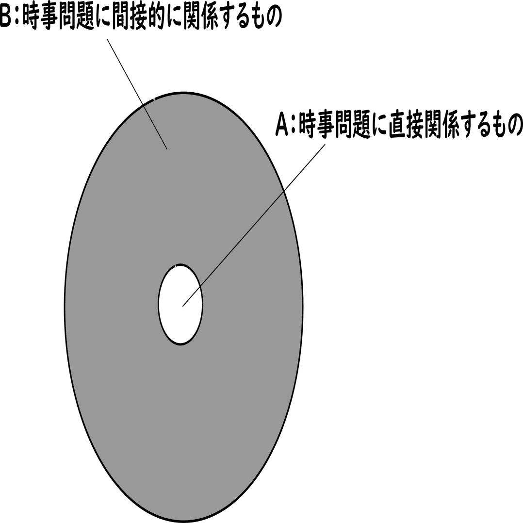 2024年入試の時事問題を考える｜田中則行（旧中貴社）