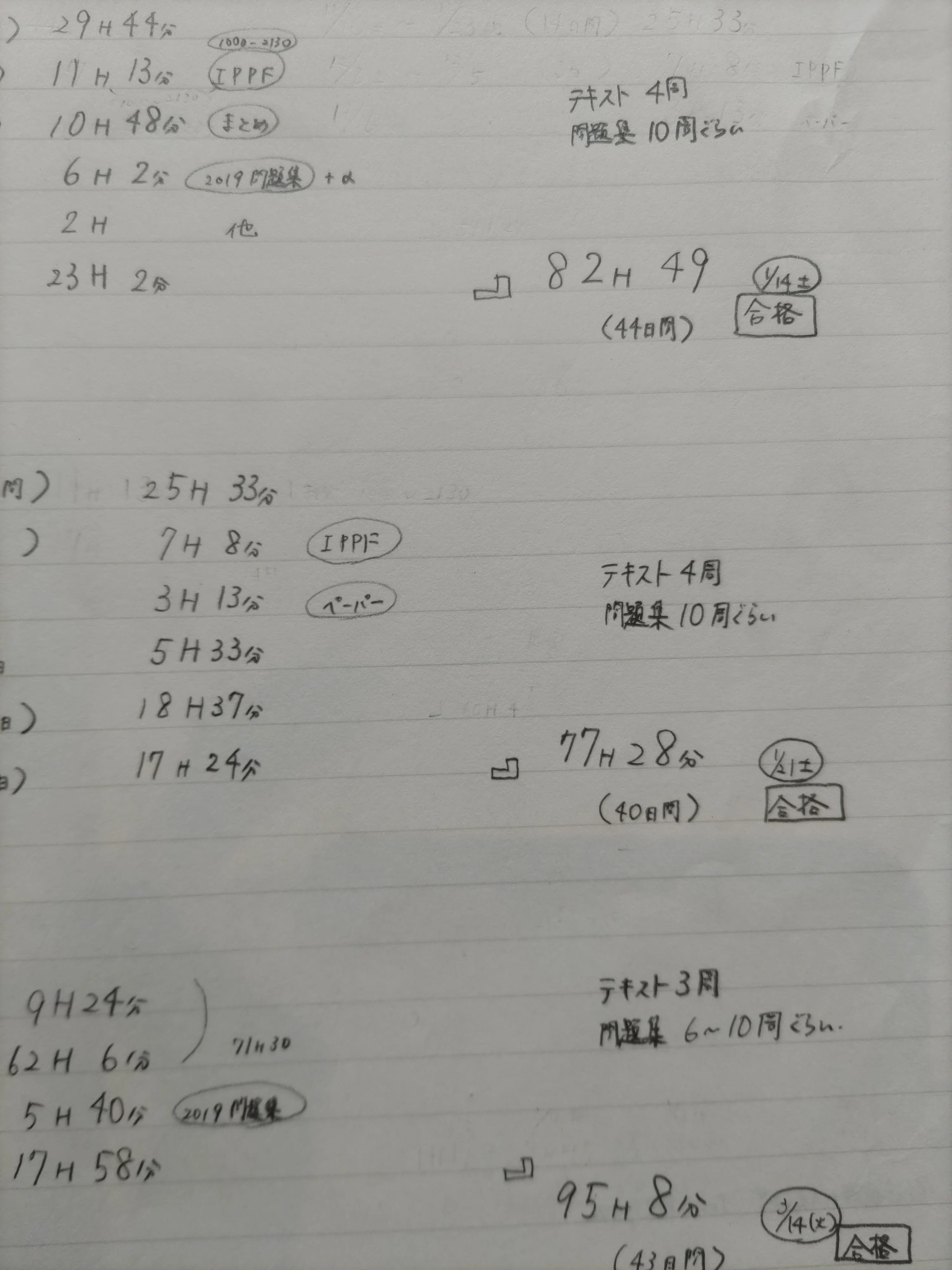 前編🌸255時間で初心者がCIA一発合格した話や勉強法🌸CIA合格体験記を
