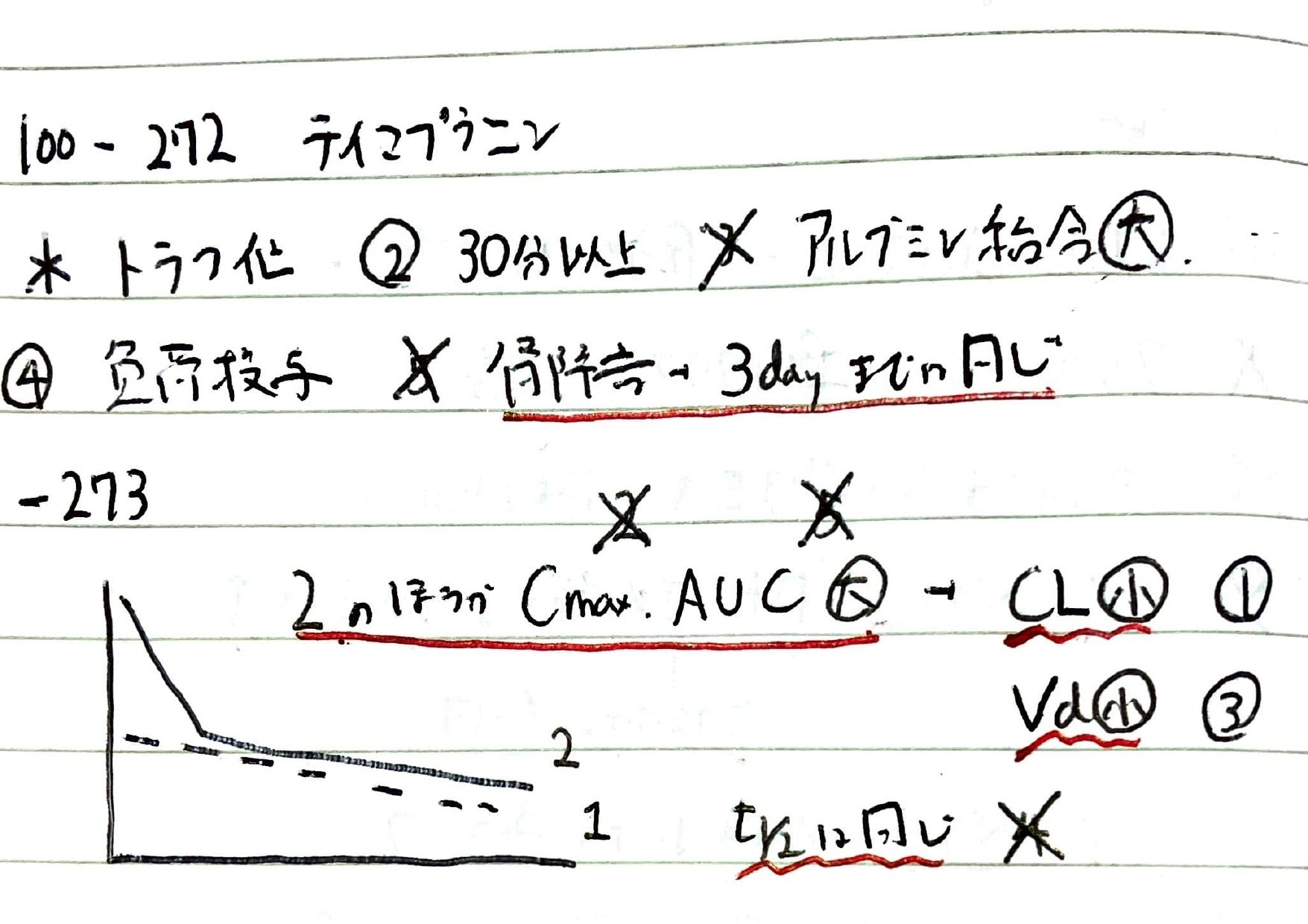 薬剤師国家試験を精読する#37（偽膜性大腸炎，肺炎，中耳炎）｜鈴華書記（Writer Rinka）