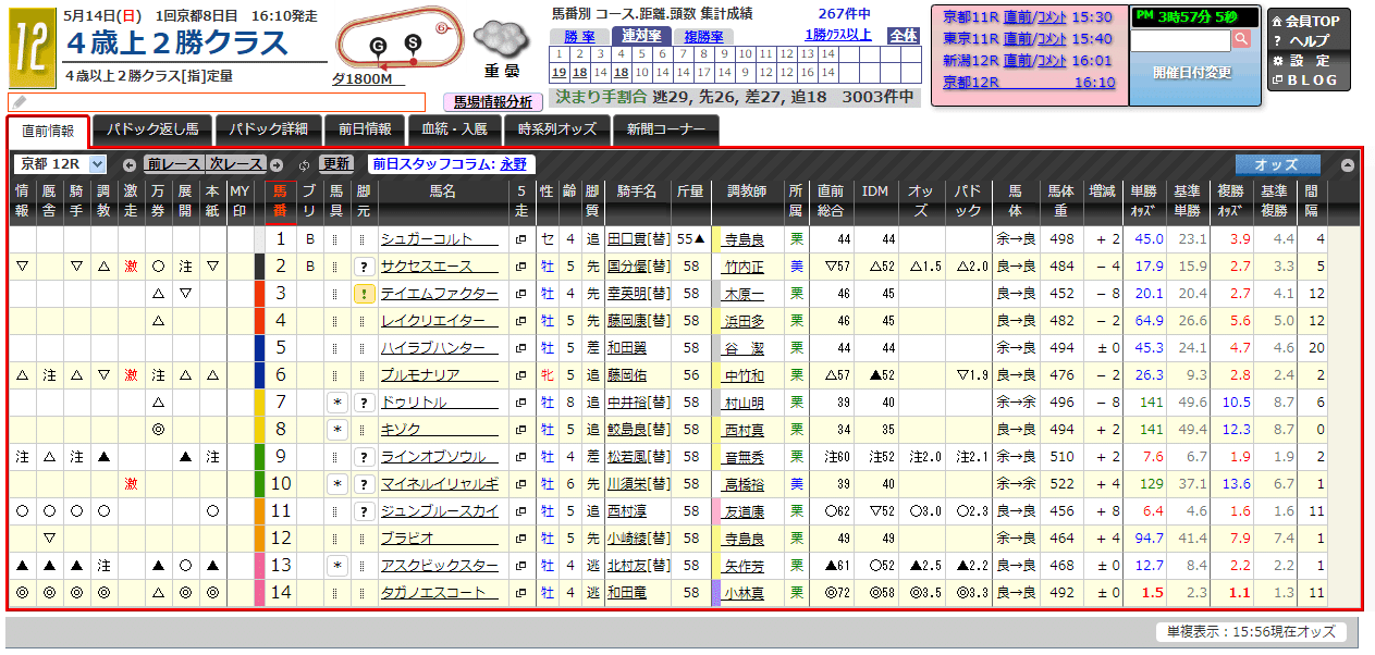 5/14(日) 京都12Ｒ 直前情報｜JRDB 競馬アラカルト