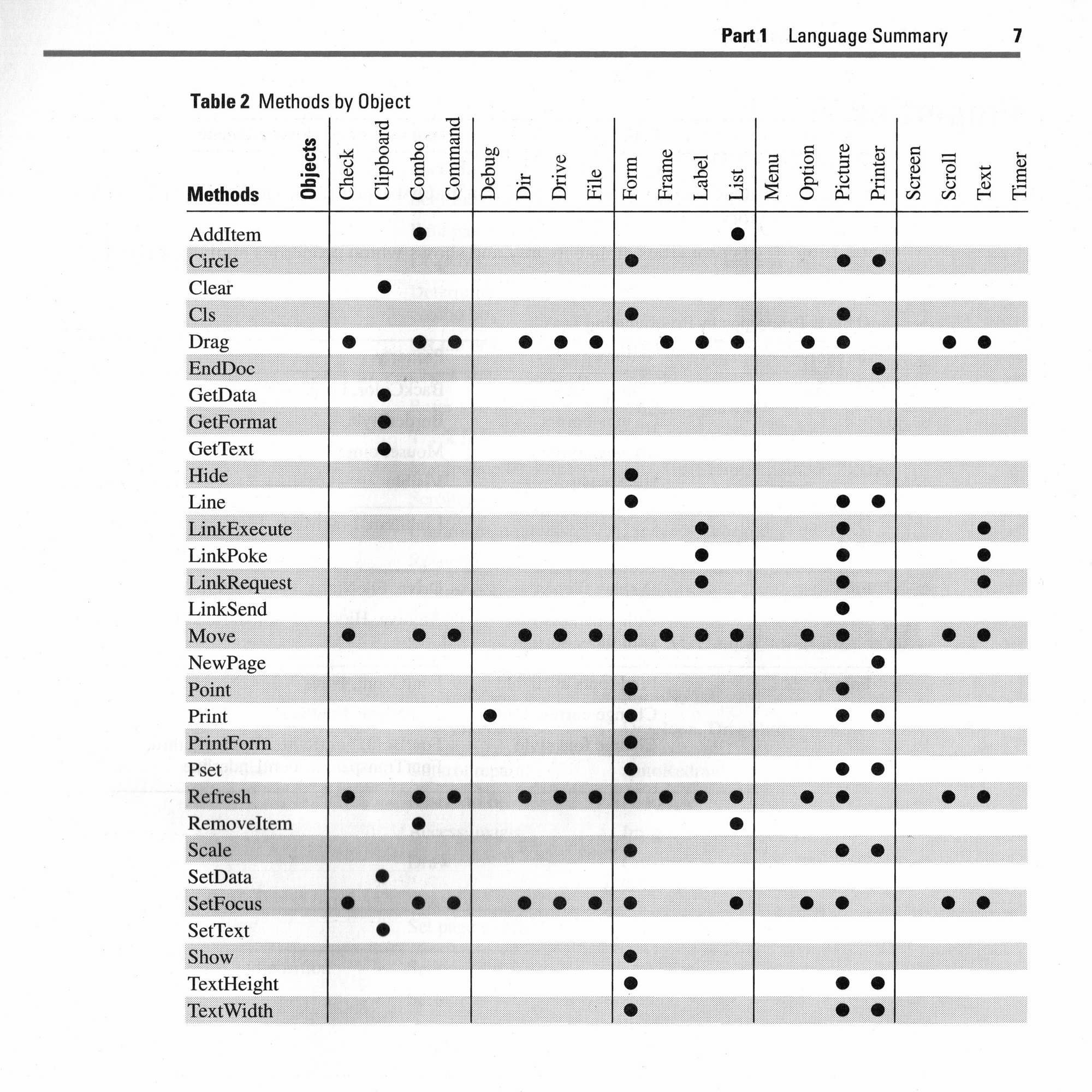 Visual Basic - ウィンドウズと一体化した構造化BASIC｜kzn