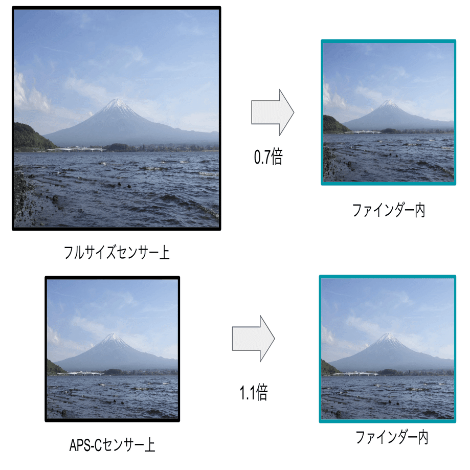 日本光学　変倍ファインダー Amazon | スコープテック アトラス用光学ファインダーセット | 望遠鏡