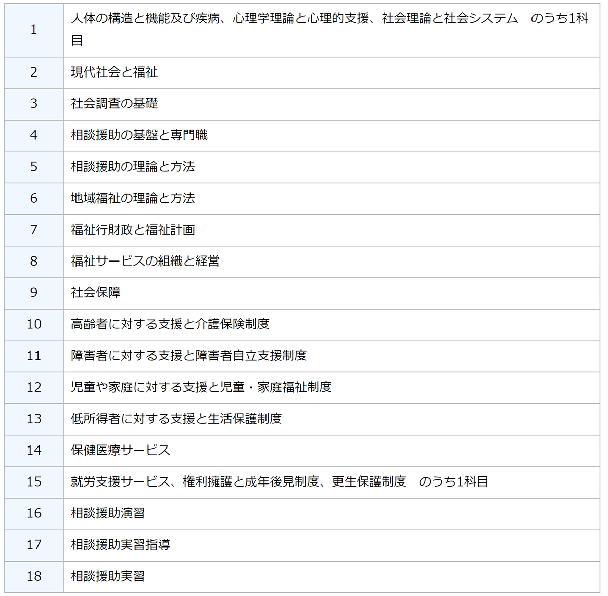 秘境 国家総合職試験 人間科学区分(教育系)勉強方法について