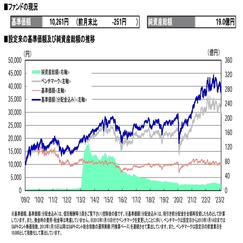 カナダ株の特徴・買い方・銘柄まとめ[国際投資]｜野菜のカブ@大学生投資家