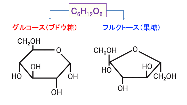 120)ケトン・サプリメントの健康作用(その2):R-1,3-ブタンジオール