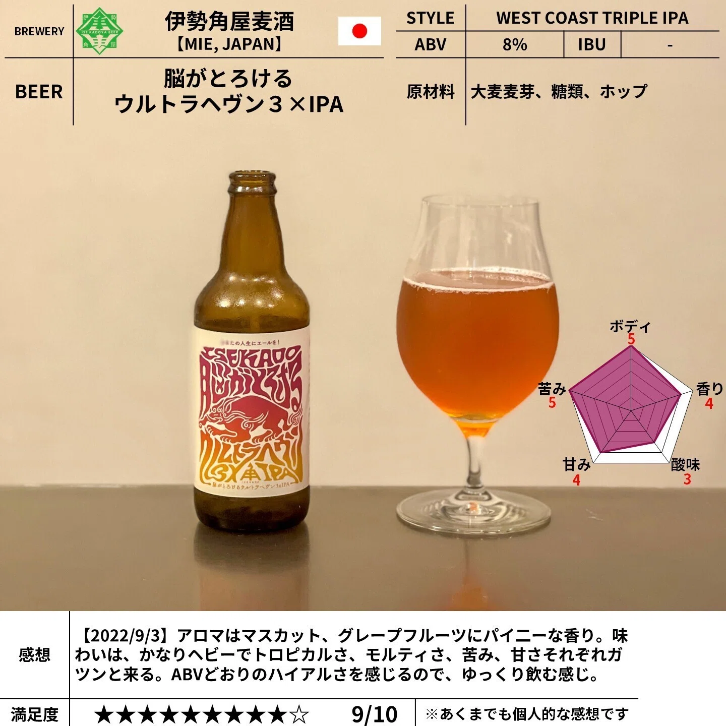 伊勢角屋麦酒の「脳がとろけるウルトラヘヴン3xIPA」｜yamashin0120
